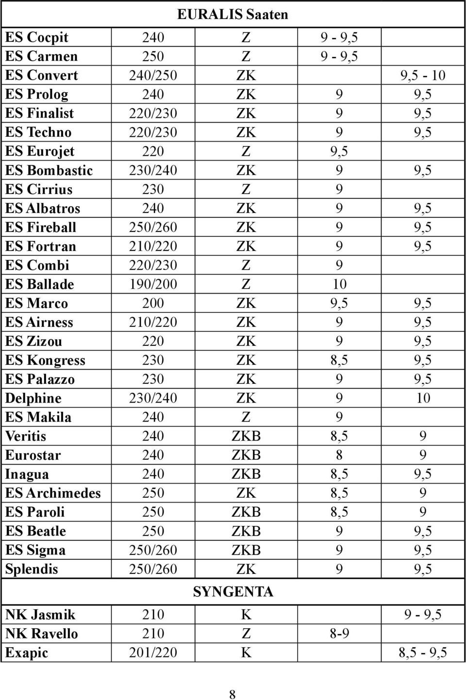 Airness 210/220 ZK 9 9,5 ES Zizou 220 ZK 9 9,5 ES Kongress 230 ZK 8,5 9,5 ES Palazzo 230 ZK 9 9,5 Delphine 230/240 ZK 9 10 ES Makila 240 Z 9 Veritis 240 ZKB 8,5 9 Eurostar 240 ZKB 8 9 Inagua 240 ZKB