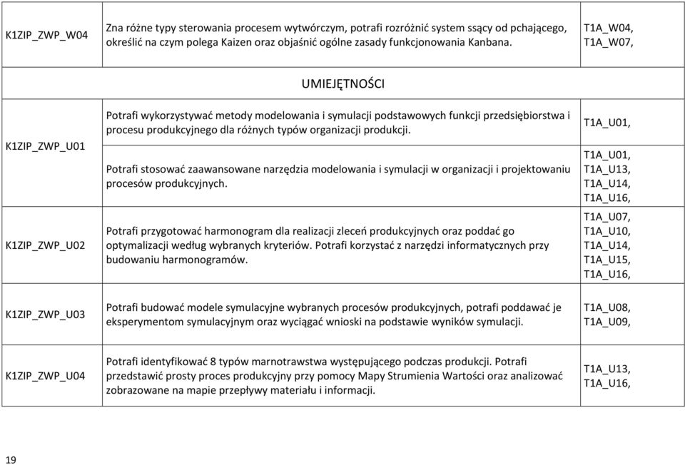 produkcji. Potrafi stosować zaawansowane narzędzia modelowania i symulacji w organizacji i projektowaniu procesów produkcyjnych.