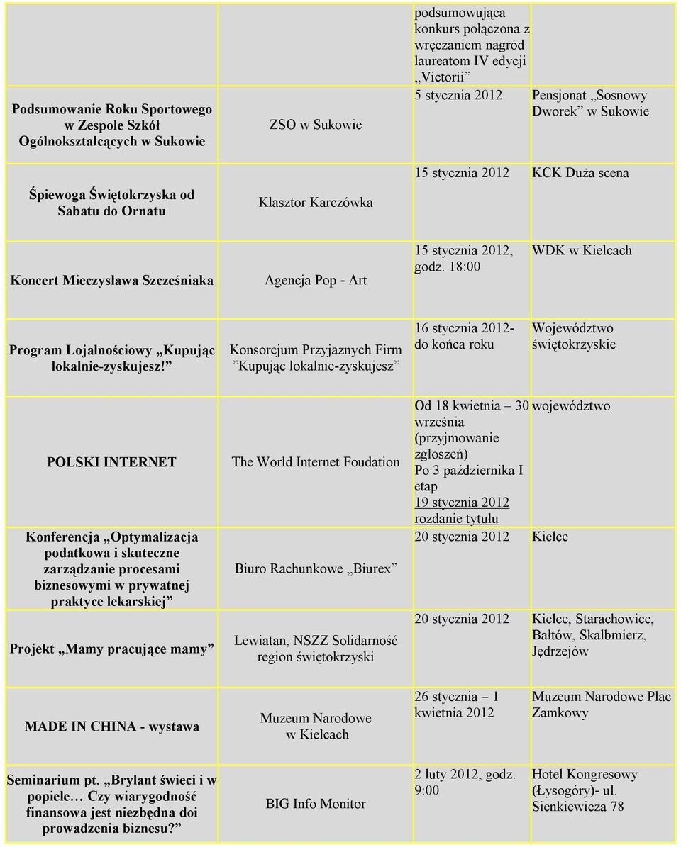 18:00 WDK w Kielcach Program Lojalnościowy Kupując lokalnie-zyskujesz!