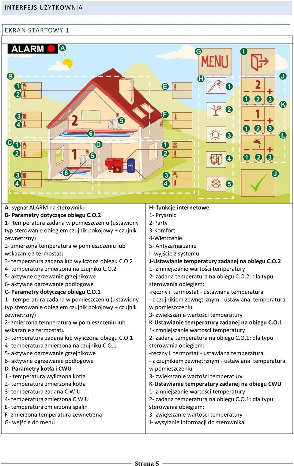 Y 1 A- sygnał ALARM na sterowniku B- Parametry dotyczące obiegu C.O.