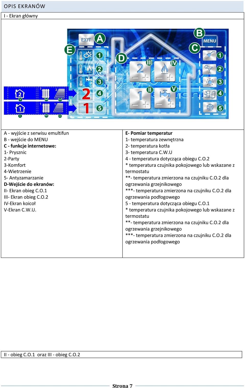O.2 dla ogrzewania grzejnikowego ***- temperatura zmierzona na czujniku C.O.2 dla ogrzewania podłogowego 5 - temperatura dotycząca obiegu C.O.1 * temperatura czujnika pokojowego lub wskazane z termostatu **- temperatura zmierzona na czujniku C.