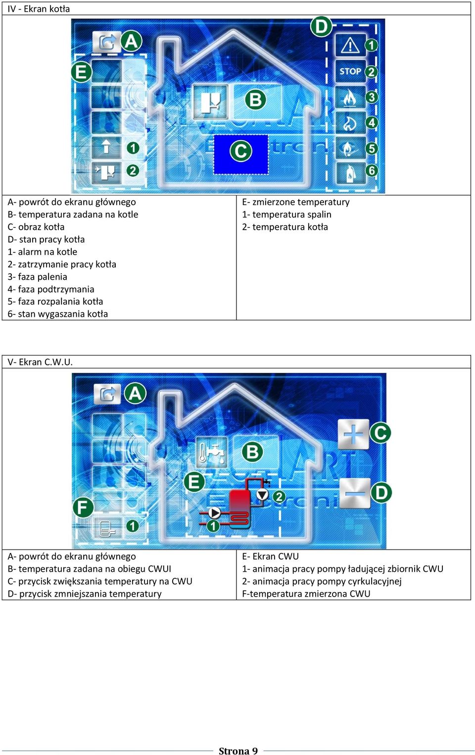 temperatura kotła V- Ekran C.W.U.