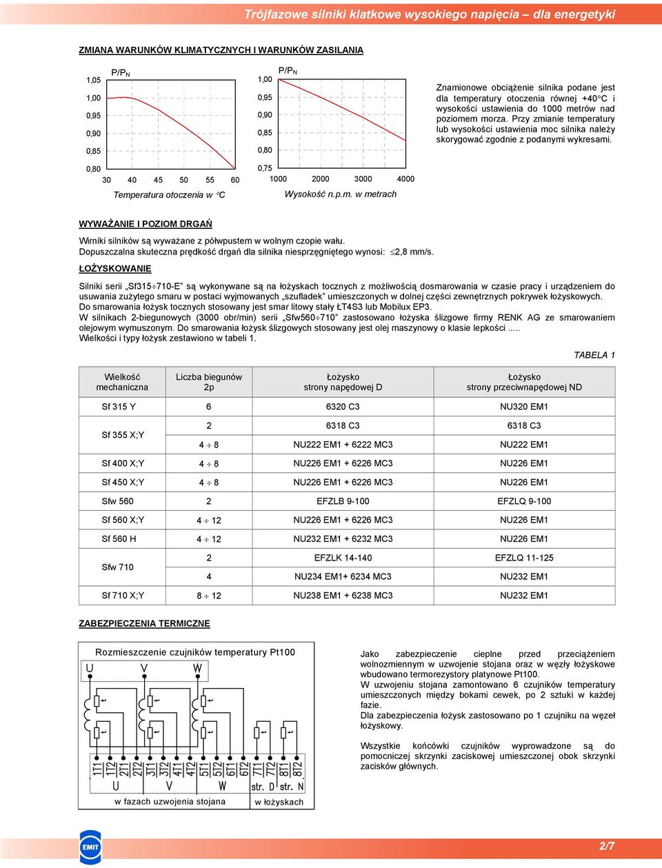 0,80 30 40 45 50 55 60 Temperatura otoczenia w C 0,75 1000 2000 3000 4000 Wysokość n.p.m. w metrach WYWAŻANIE I POZIOM DRGAŃ Wirniki silników są wyważane z półwpustem w wolnym czopie wału.