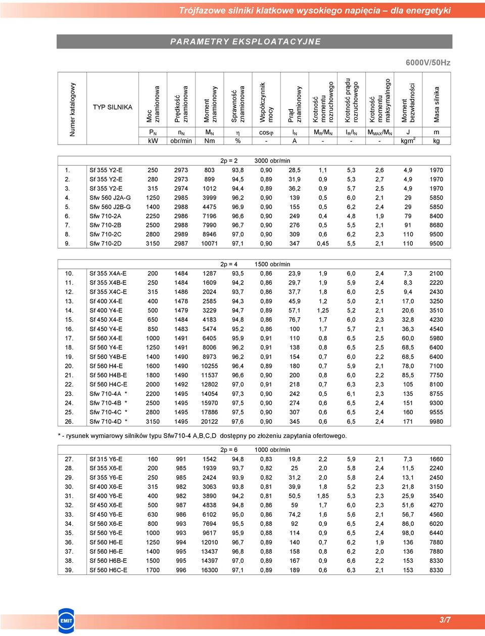 Sf 355 Y2-E 250 2973 803 93,8 0,90 28,5 1,1 5,3 2,6 4,9 1970 2. Sf 355 Y2-E 280 2973 899 94,5 0,89 31,9 0,9 5,3 2,7 4,9 1970 3. Sf 355 Y2-E 315 2974 1012 94,4 0,89 36,2 0,9 5,7 2,5 4,9 1970 4.