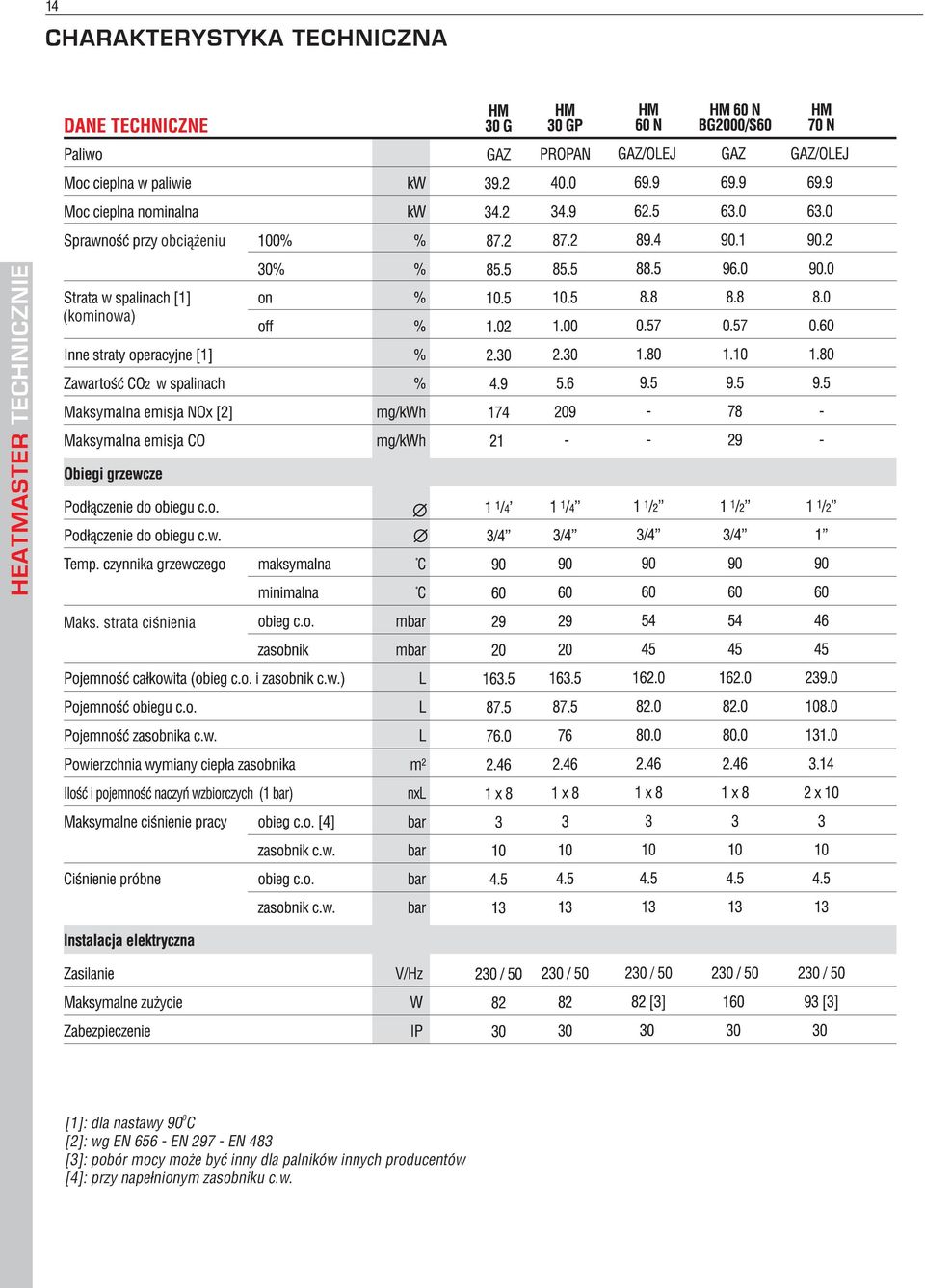 EN 656 - EN 297 - EN 483 [3]: pobór mocy mo e byæ