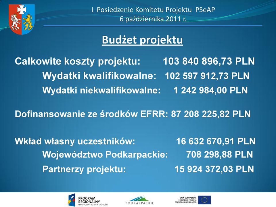984,00 PLN Dofinansowanie ze środków EFRR: 87 208 225,82 PLN Wkład własny uczestników: