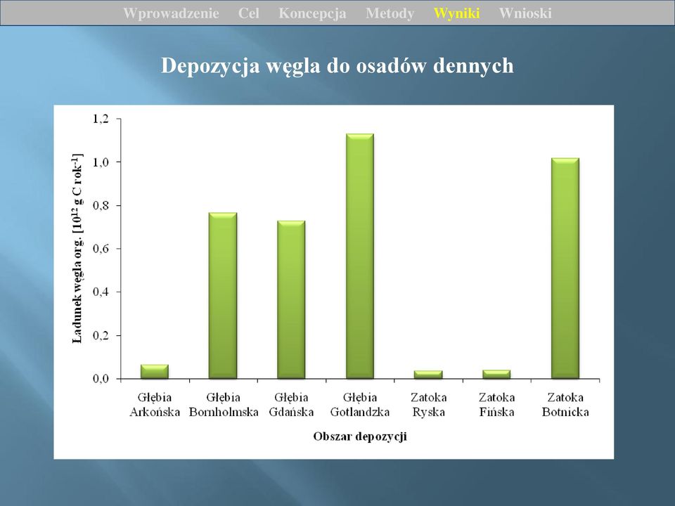 osadów