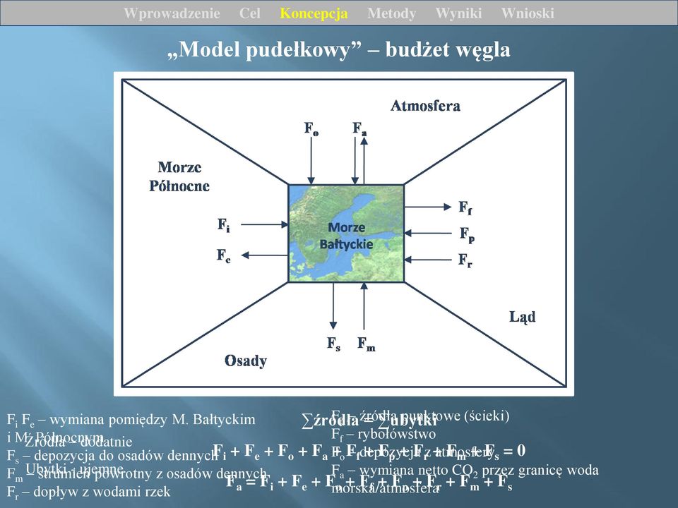 r dopływ z wodami rzek F p źródła punktowe (ścieki) F f rybołówstwo F o depozycja z atmosfery F a wymiana netto CO