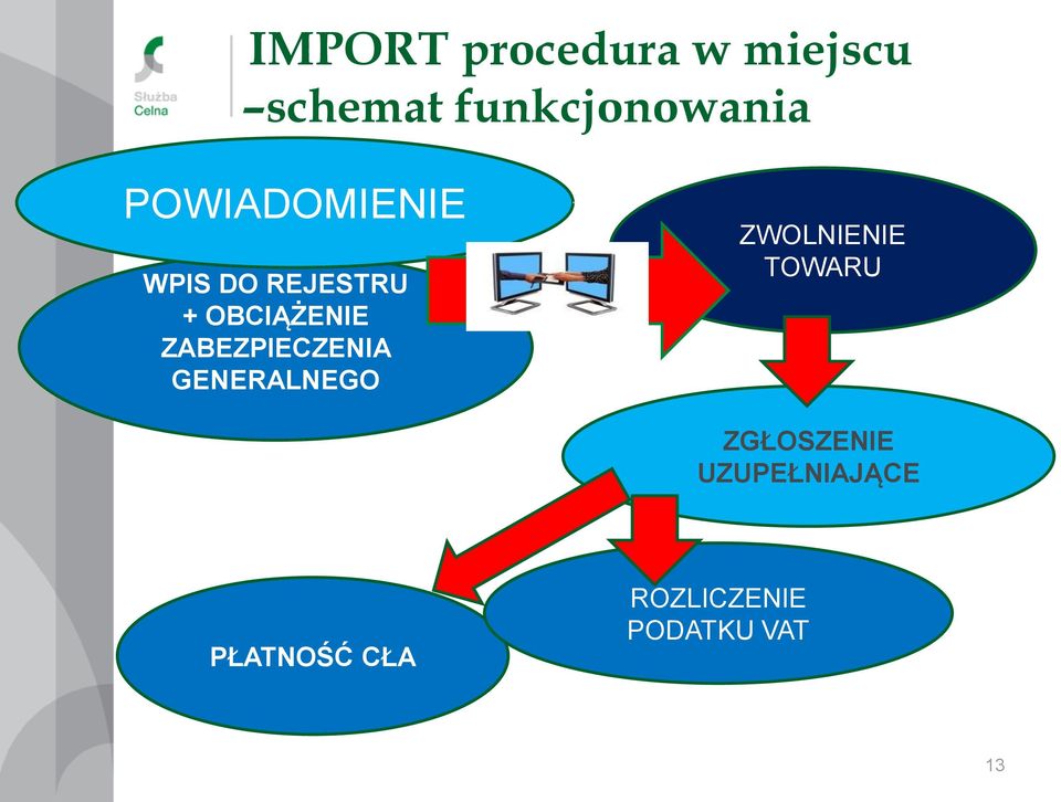 ZABEZPIECZENIA GENERALNEGO ZWOLNIENIE TOWARU