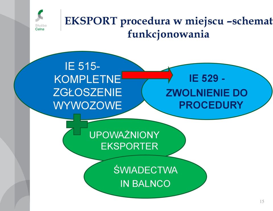ZGŁOSZENIE WYWOZOWE IE 529 - ZWOLNIENIE