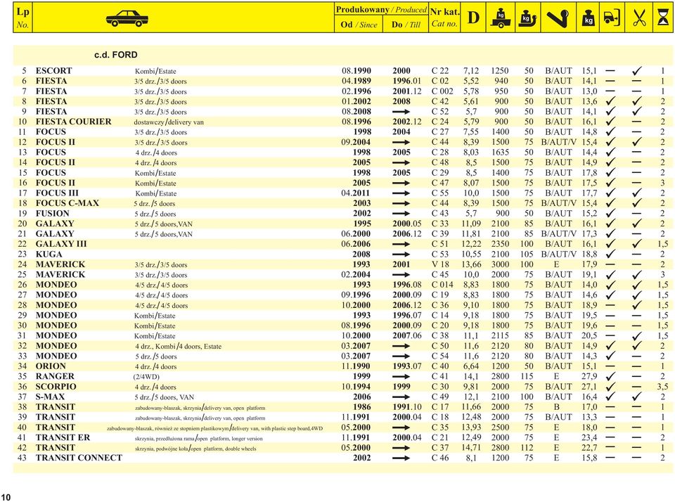 C 5,79 900 50 B/AUT 6, FOCUS /5 drz. / /5 doors 998 00 C 7 7,55 00 50 B/AUT,8 FOCUS II /5 drz. / /5 doors 09.00 C 8,9 500 75 B/AUT/V 5, FOCUS drz. / doors 998 005 C 8 8,0 65 50 B/AUT, FOCUS II drz.