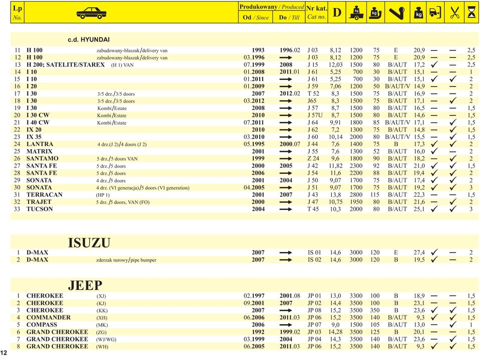 0 T 5 8, 500 75 B/AUT 6,9 8 I 0 /5 drz. / /5 doors 0.