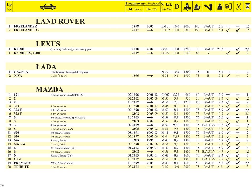 C 00 5,78 950 50 B/AUT,0 0.00 007.09 M 5 5,7 950 50 B/AUT 8,5 0.007 M 55 7,0 0 80 B/AUT, drz. / doors 09.998 00. M 6 8, 600 75 B/AUT 5,9 F 5 drz. / 5 doors 09.998 00. M 50 8, 600 75 B/AUT 5,9,5 F 5 drz.