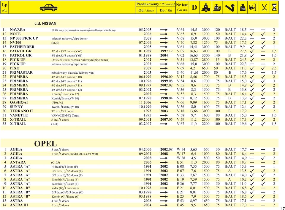 009 V 70 7,8 50 75 B/AUT 7,5 5 PATHFINER 005 V 6, 000 00 B/AUT 9,9 6 PATROL GR /5 drz. / / 5 doors (Y 60) 0.989 997. V 09 6,6 000 00 E 7,5 7 PATROL GR /5 drz. / / 5 doors (Y 6) 0.