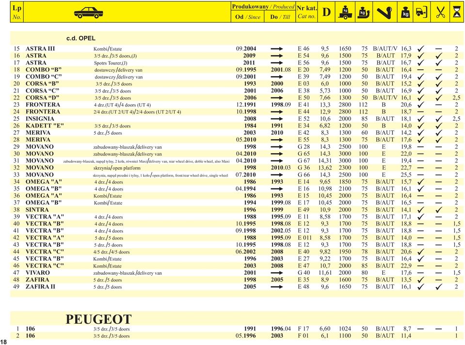 00 E 9 7,9 00 50 B/AUT 9, CORSA B /5 drz. /5 doors 99 000 E 0 6,0 000 50 B/AUT 5, CORSA C /5 drz. / / / /5 doors 00 006 E 8 5,7 000 50 B/AUT 6,9 CORSA /5 drz.