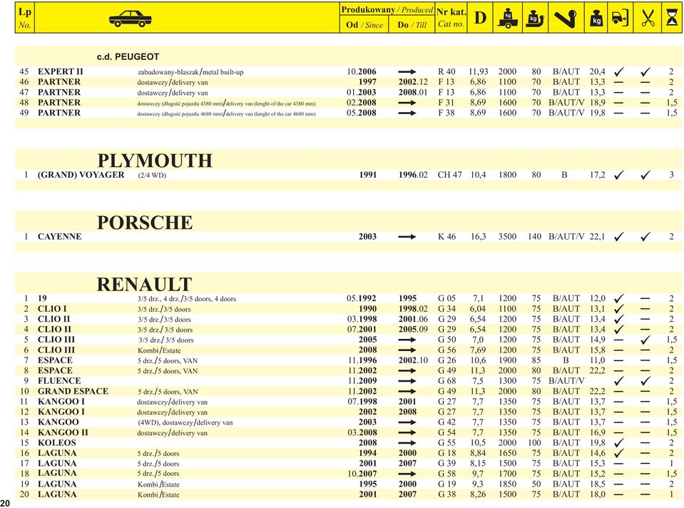 008 F 8,69 600 70 B/AUT/V 8,9 PARTNER dostawczy (długość pojazdu 680 mm) / delivery van (lenght of the car 680 mm) 05.008 F 8 8,69 600 70 B/AUT/V 9,8 PLYMOUTH (GRAN) VOYAGER (/ W) 99 996.