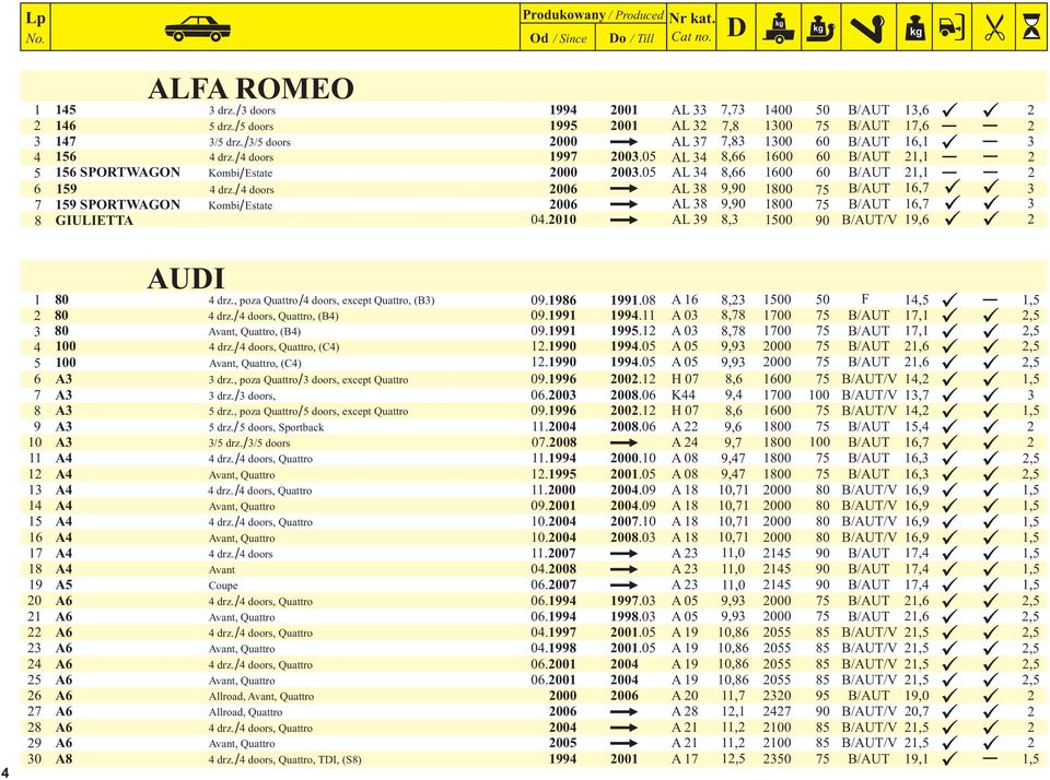 / doors 006 AL 8 9,90 800 75 B/AUT 6,7 7 59 SPORTWAGON Kombi / Estate 006 AL 8 9,90 800 75 B/AUT 6,7 8 GIULIETTA 0.00 AL 9 8, 500 90 B/AUT/V 9,6 5 6 7 8 9 0 5 6 7 8 9 0 5 6 7 8 9 0 AUI / 09.986 99.