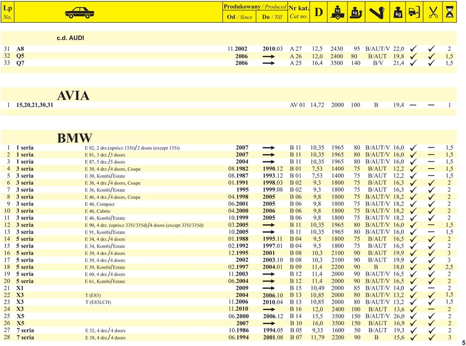 B 0 7,5 00 75 B/AUT, seria E 0, Kombi/ Estate 08.987 99. B 0 7,5 00 75 B/AUT, seria E 6, drz. / doors, Coupe 0.99 998.0 B 0 9, 800 75 B/AUT 6, seria E 6, Kombi/ Estate 995 999.