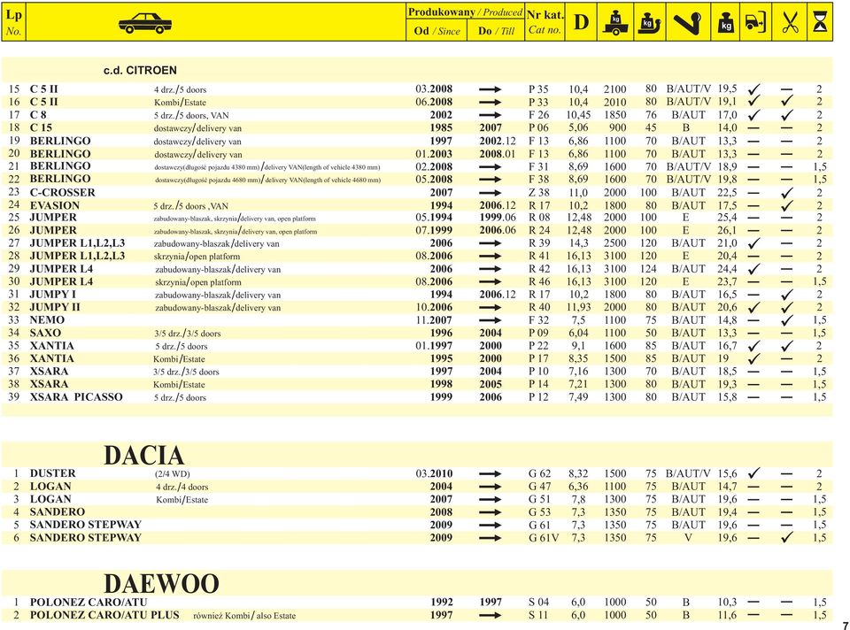 00 008.0 F 6,86 00 70 B/AUT, BERLINGO dostawczy(długość pojazdu 80 mm) / delivery VAN(length of vehicle 80 mm) 0.