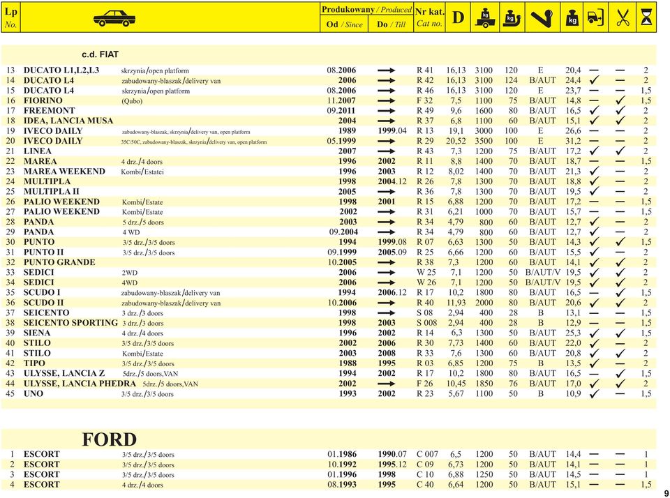 0 R 9 9,6 600 80 B/AUT 6,5 8 IEA, LANCIA MUSA 00 R 7 6,8 00 60 B/AUT 5, 9 IVECO AILY zabudowany-blaszak, skrzynia/ delivery van, open platform 989 999.