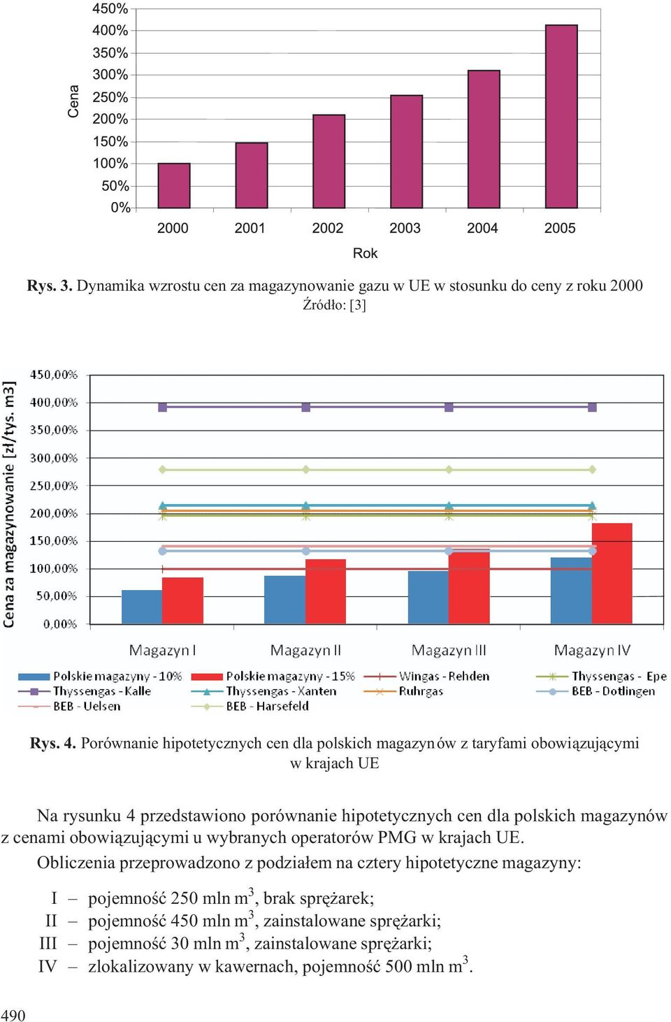 polskich magazynów z cenami obowi¹zuj¹cymi u wybranych operatorów PMG w krajach UE.