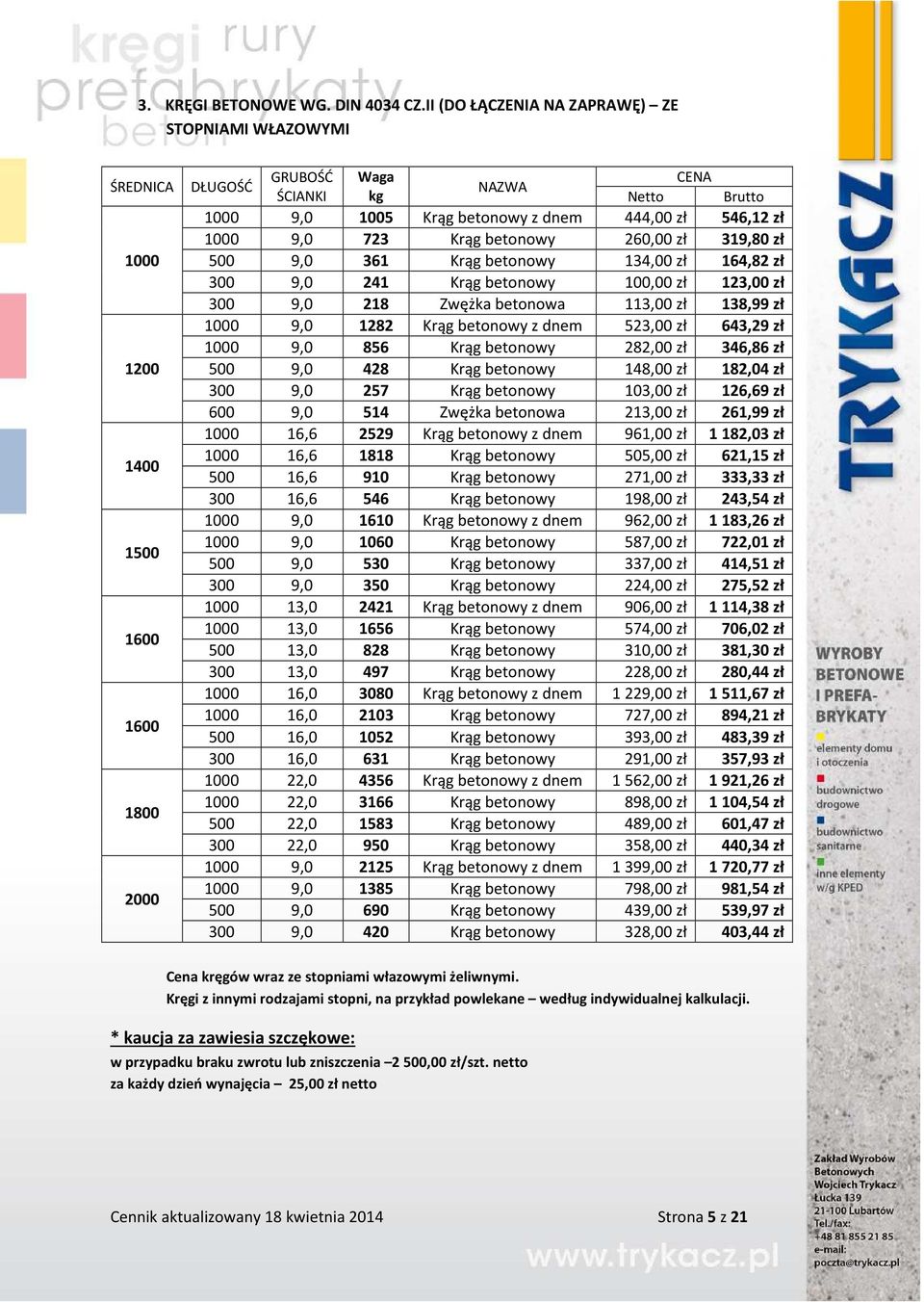Krąg betonowy 260,00 zł 319,80 zł 500 9,0 361 Krąg betonowy 134,00 zł 164,82 zł 300 9,0 241 Krąg betonowy 100,00 zł 123,00 zł 300 9,0 218 Zwężka betonowa 113,00 zł 138,99 zł 1000 9,0 1282 Krąg