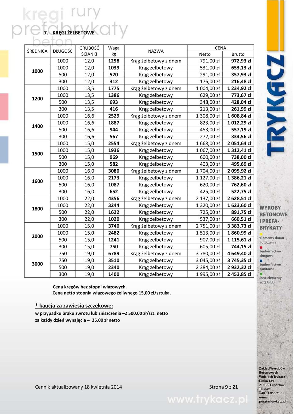 629,00 zł 773,67 zł 500 13,5 693 Krąg żelbetowy 348,00 zł 428,04 zł 300 13,5 416 Krąg żelbetowy 213,00 zł 261,99 zł 1000 16,6 2529 Krąg żelbetowy z dnem 1308,00 zł 1608,84 zł 1000 16,6 1887 Krąg
