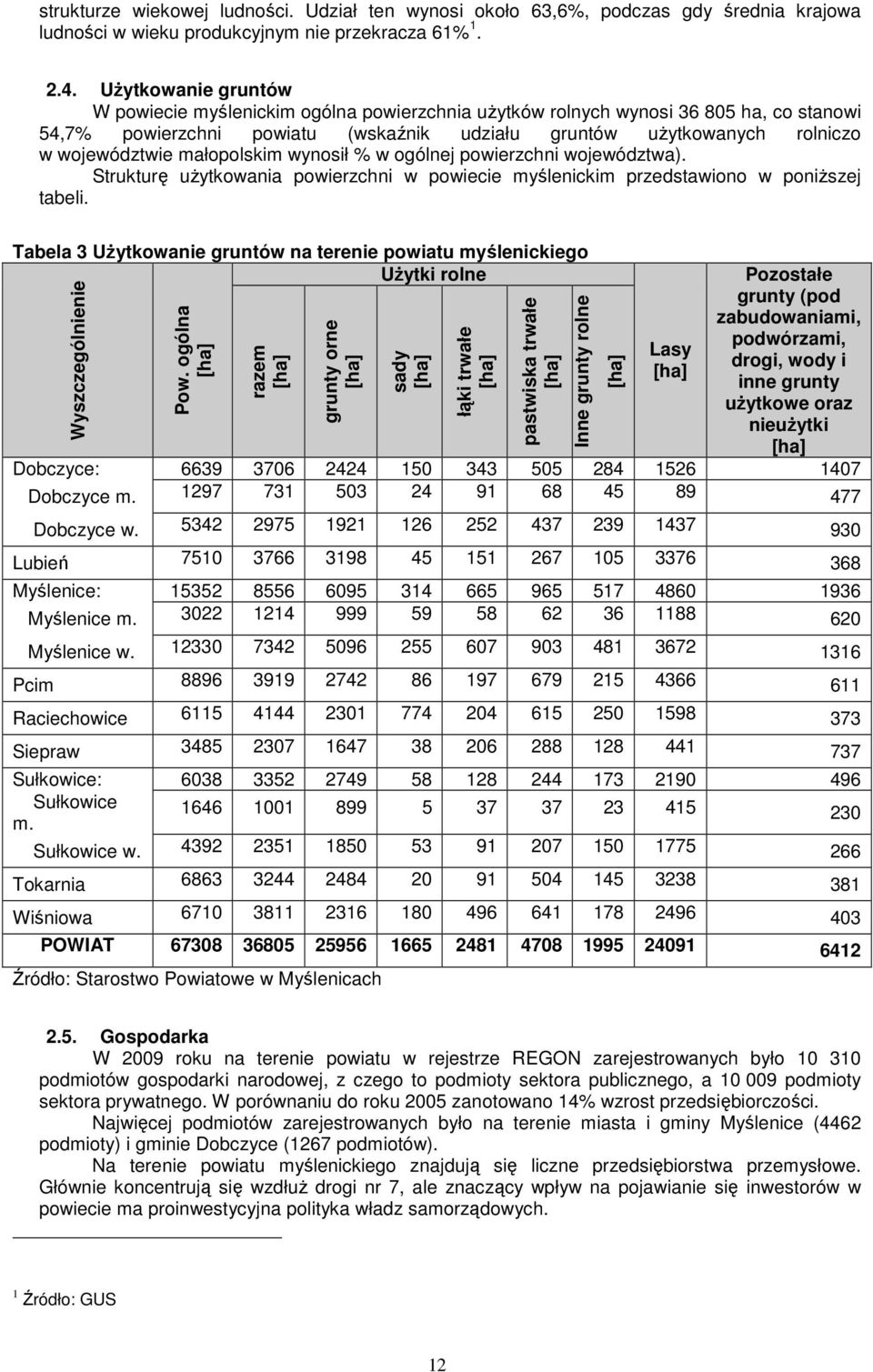 małopolskim wynosił % w ogólnej powierzchni województwa). Strukturę uŝytkowania powierzchni w powiecie myślenickim przedstawiono w poniŝszej tabeli.