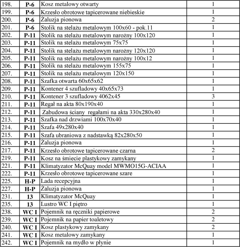 P-11 Stolik na stelażu metalowym narożny 100x12 1 206. P-11 Stolik na stelażu metalowym 155x75 1 207. P-11 Stolik na stelażu metalowym 120x150 1 208. P-11 Szafka otwarta 60x65x62 1 209.