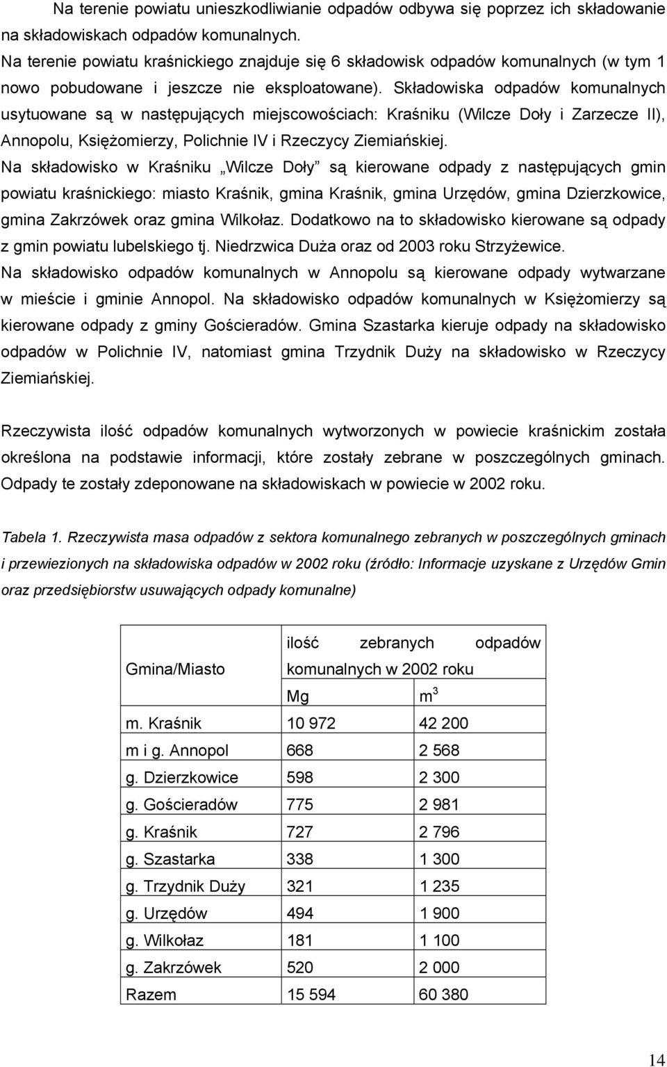 Składowiska odpadów komunalnych usytuowane są w następujących miejscowościach: Kraśniku (Wilcze Doły i Zarzecze II), Annopolu, Księżomierzy, Polichnie IV i Rzeczycy Ziemiańskiej.
