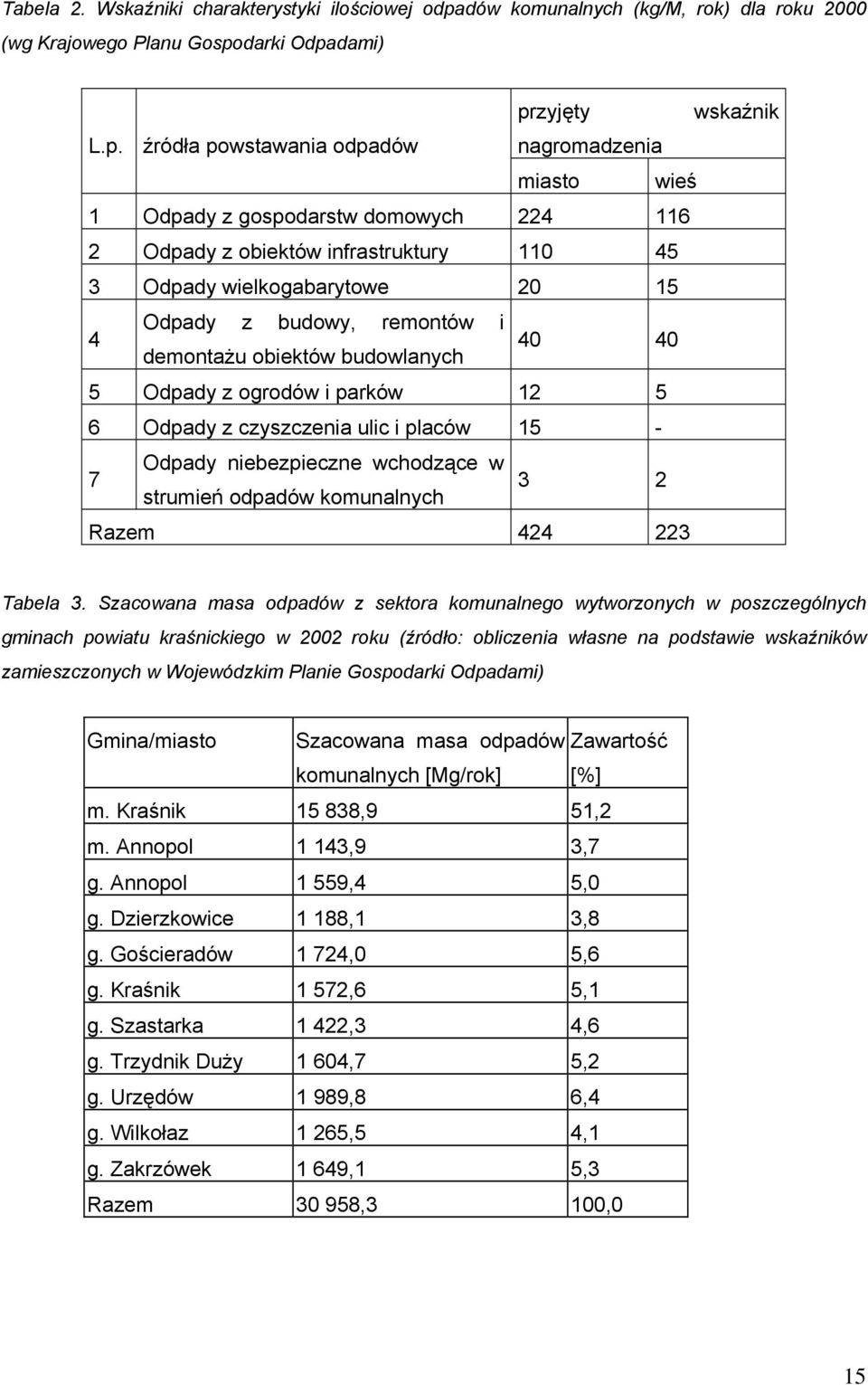 darki Odpa