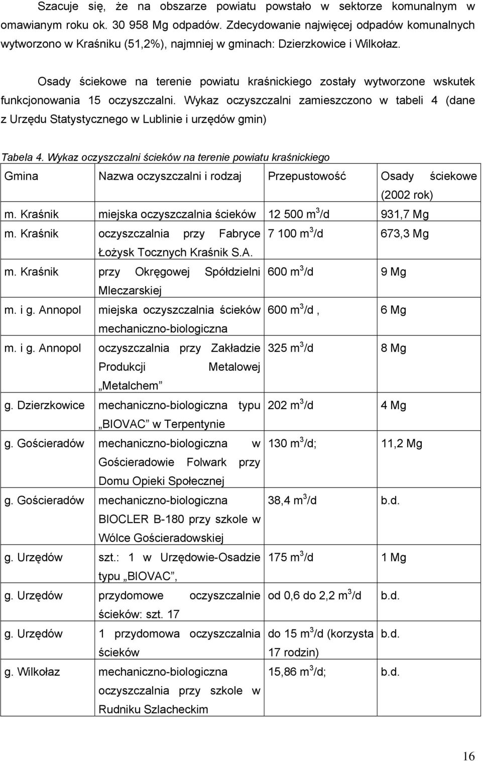 Osady ściekowe na terenie powiatu kraśnickiego zostały wytworzone wskutek funkcjonowania 15 oczyszczalni.