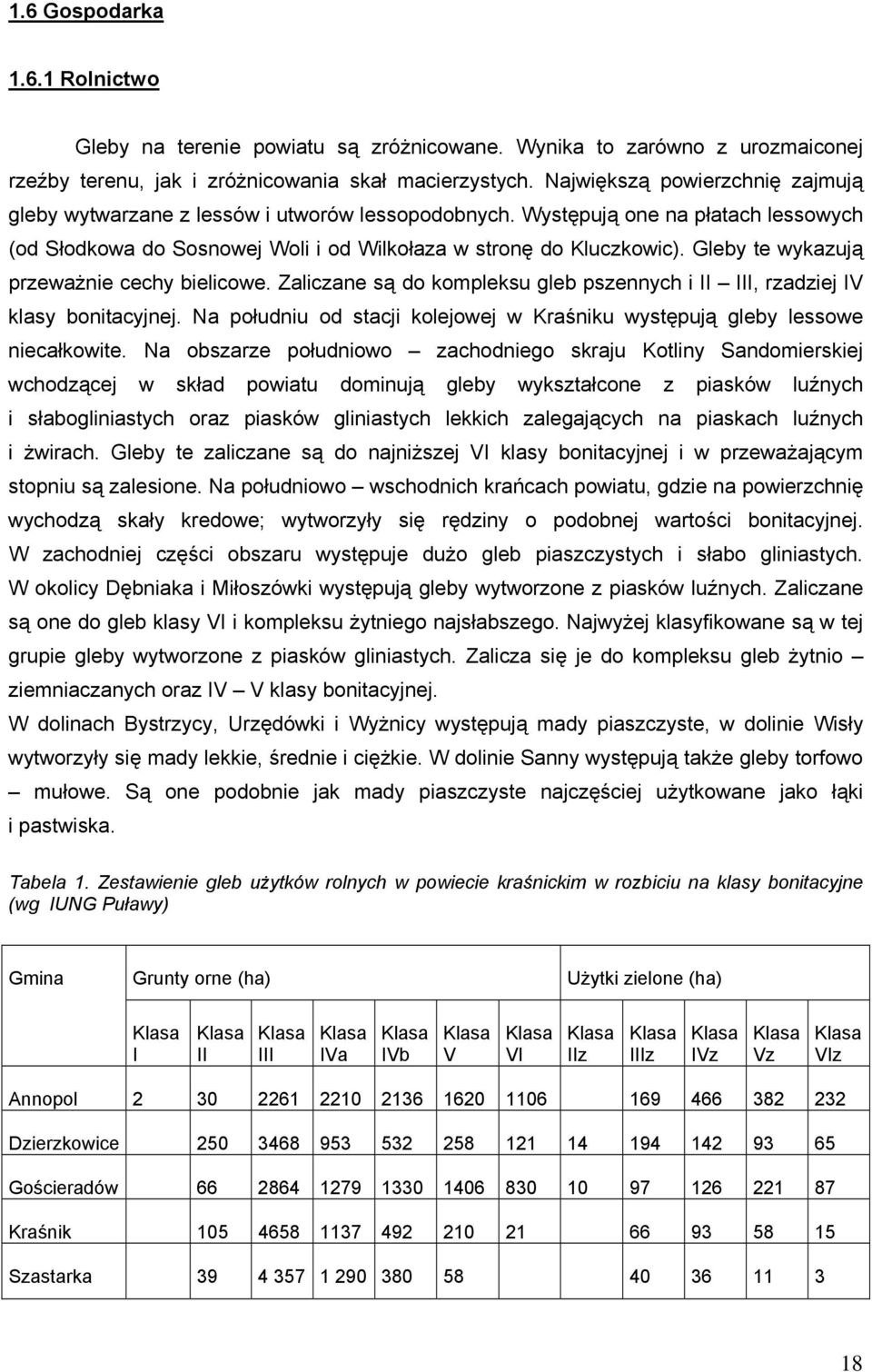 Gleby te wykazują przeważnie cechy bielicowe. Zaliczane są do kompleksu gleb pszennych i II III, rzadziej IV klasy bonitacyjnej.