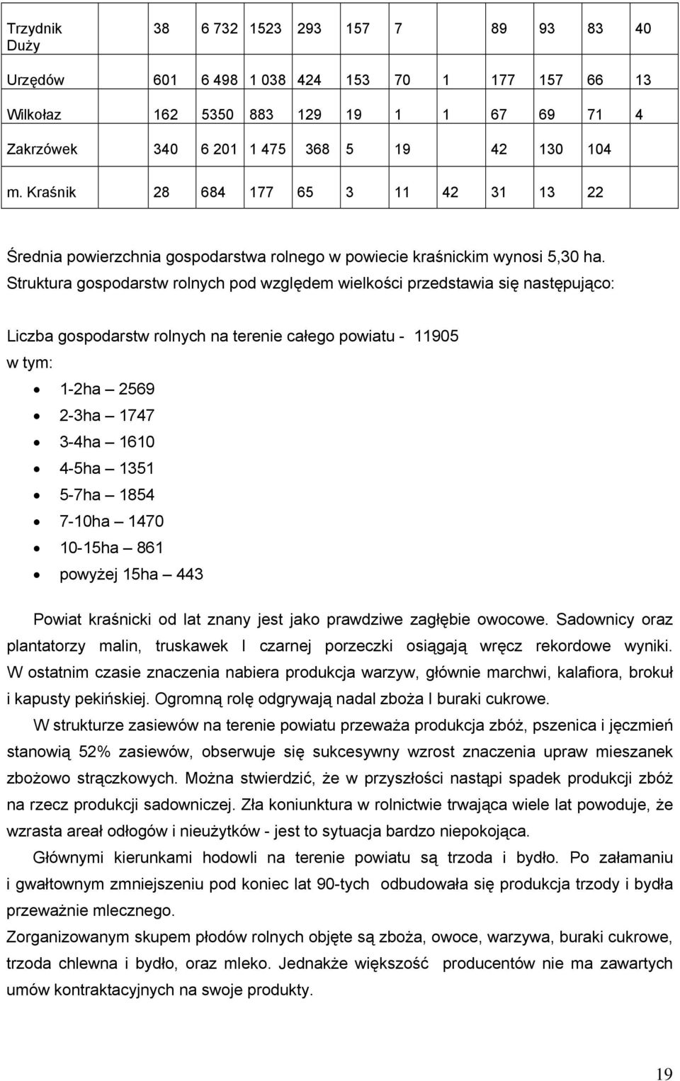 Struktura gospodarstw rolnych pod względem wielkości przedstawia się następująco: Liczba gospodarstw rolnych na terenie całego powiatu - 11905 w tym: 1-2ha 2569 2-3ha 1747 3-4ha 1610 4-5ha 1351 5-7ha