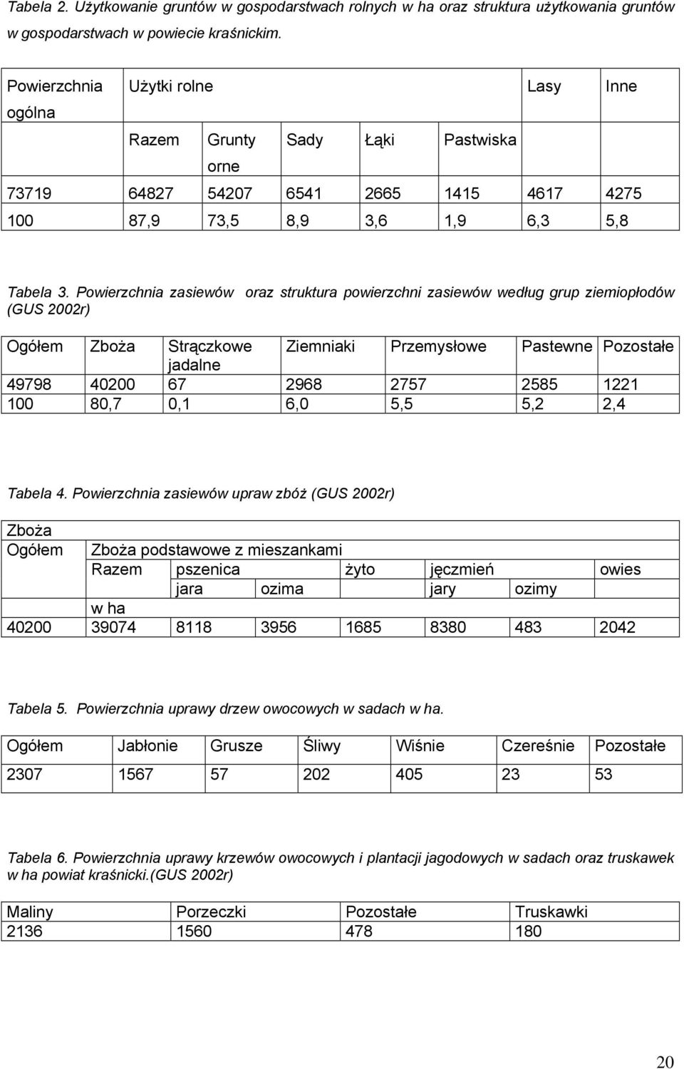 Powierzchnia zasiewów oraz struktura powierzchni zasiewów według grup ziemiopłodów (GUS 2002r) Ogółem Zboża Strączkowe Ziemniaki Przemysłowe Pastewne Pozostałe jadalne 49798 40200 67 2968 2757 2585