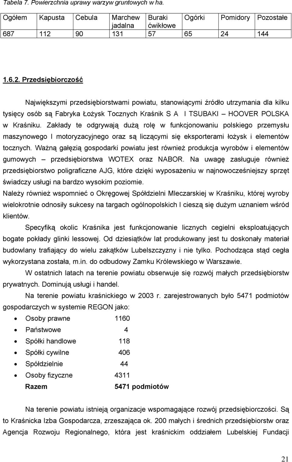 144 1.6.2. Przedsiębiorczość Największymi przedsiębiorstwami powiatu, stanowiącymi źródło utrzymania dla kilku tysięcy osób są Fabryka Łożysk Tocznych Kraśnik S A I TSUBAKI HOOVER POLSKA w Kraśniku.
