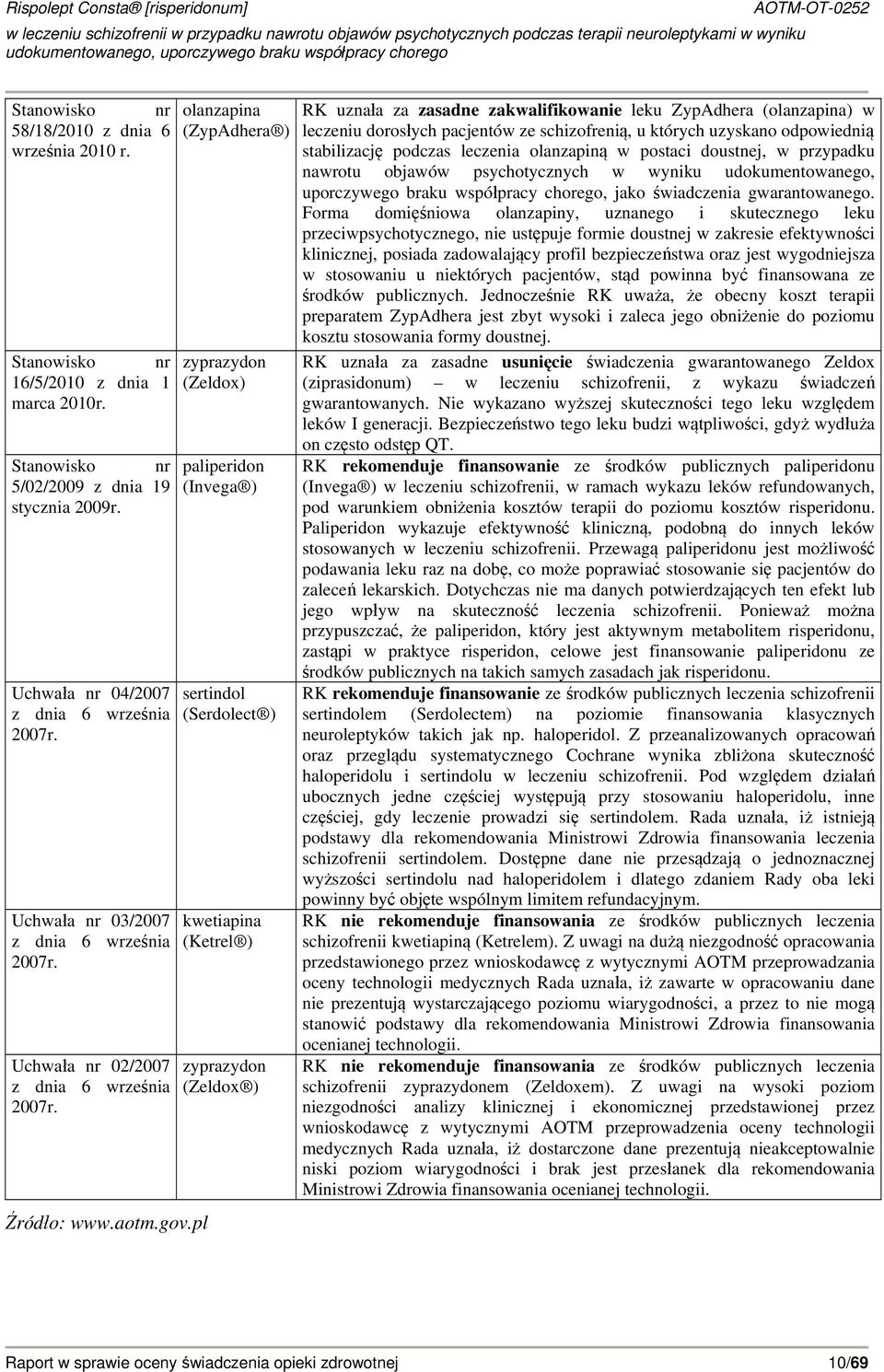 pl olanzapina (ZypAdhera ) zyprazydon (Zeldox) paliperidon (Invega ) sertindol (Serdolect ) kwetiapina (Ketrel ) zyprazydon (Zeldox ) RK uznała za zasadne zakwalifikowanie leku ZypAdhera (olanzapina)