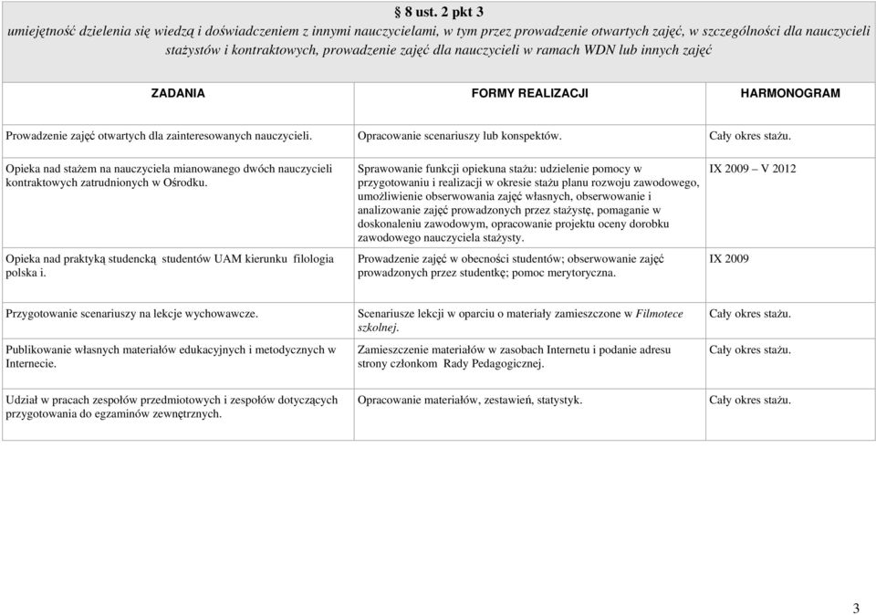 dla nauczycieli w ramach WDN lub innych zajęć Prowadzenie zajęć otwartych dla zainteresowanych nauczycieli. Opracowanie scenariuszy lub konspektów.