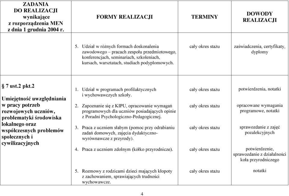 2 Umiejętność uwzględniania w pracy potrzeb rozwojowych uczniów, problematyki środowiska lokalnego oraz współczesnych problemów społecznych i cywilizacyjnych 1.