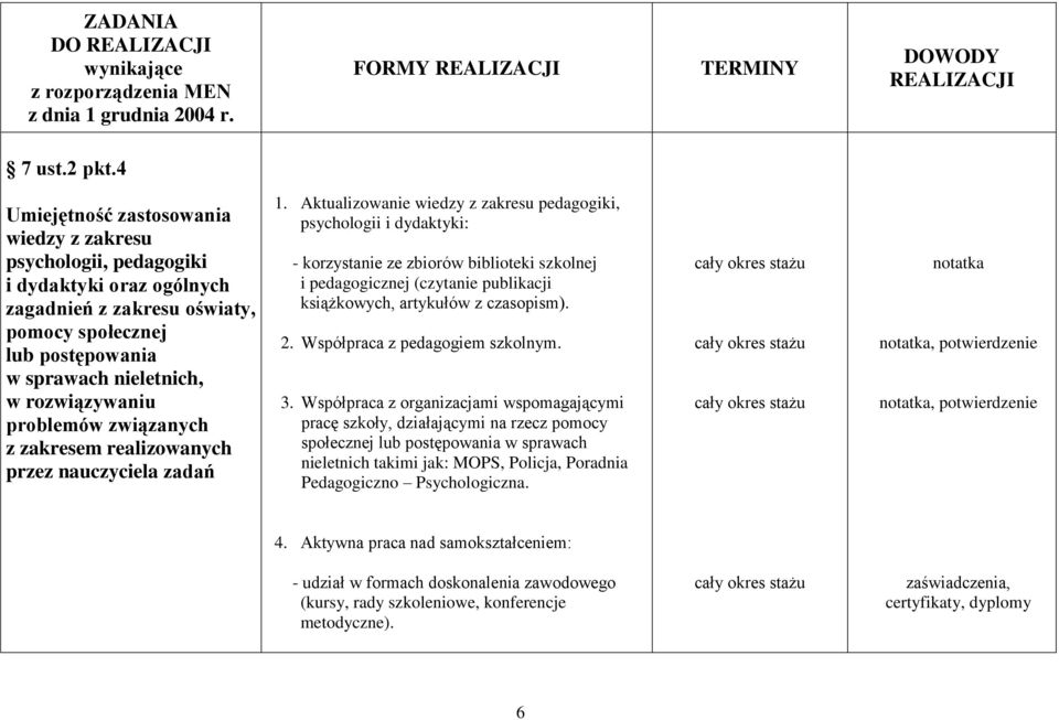 problemów związanych z zakresem realizowanych przez nauczyciela zadań 1.