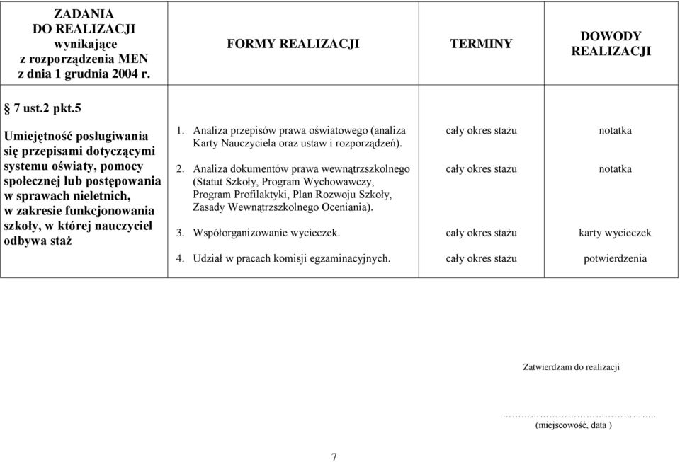 szkoły, w której nauczyciel odbywa staż 1. Analiza przepisów prawa oświatowego (analiza Karty Nauczyciela oraz ustaw i rozporządzeń). 2.