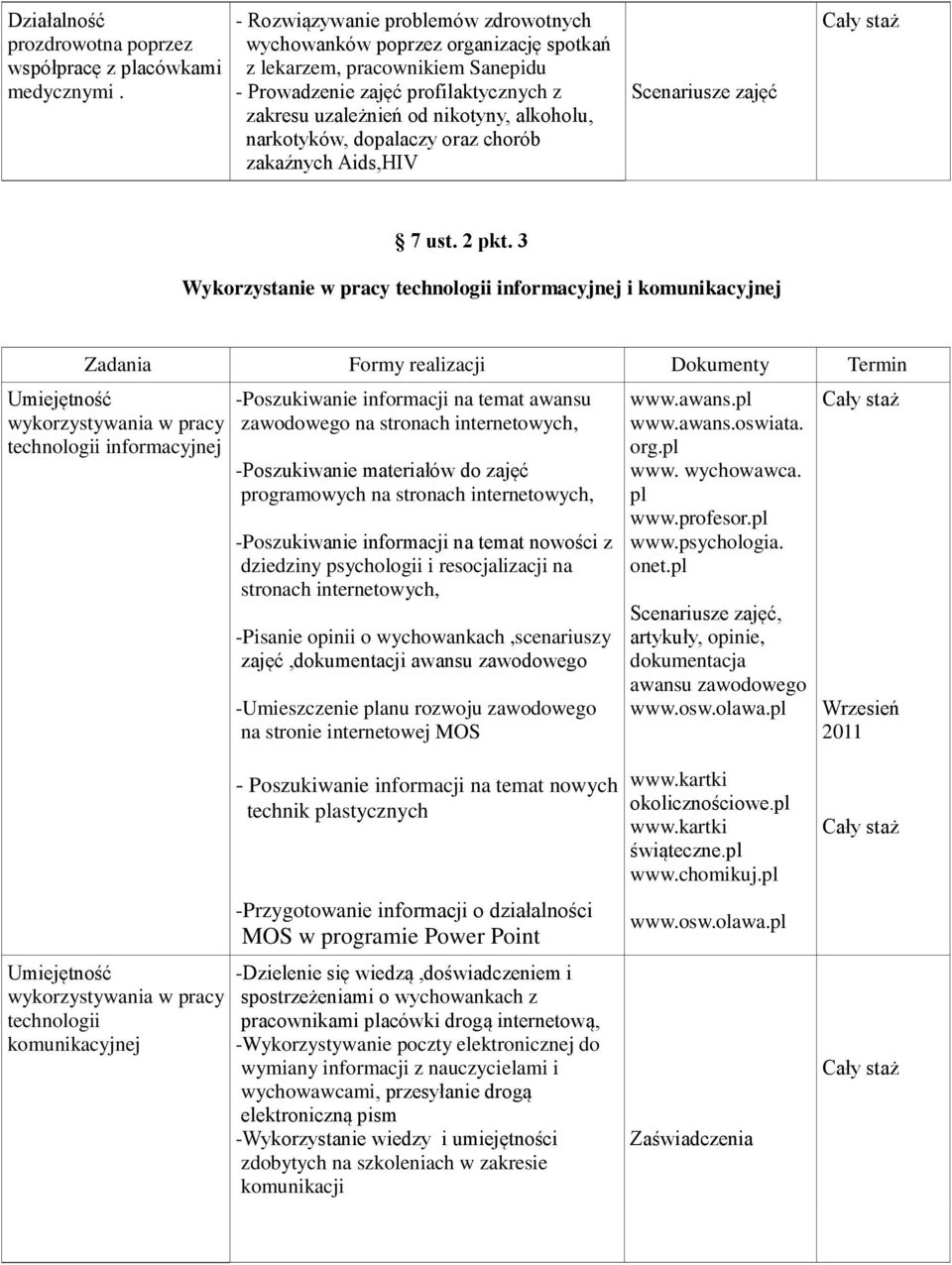 narkotyków, dopalaczy oraz chorób zakaźnych Aids,HIV 7 ust. 2 pkt.