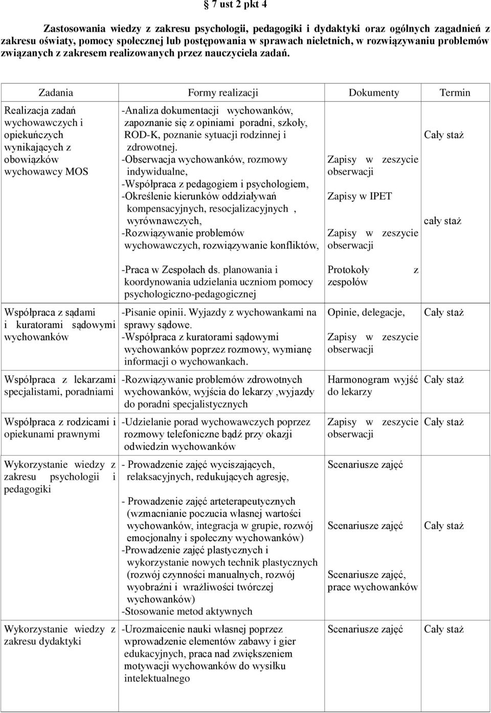 Zadania Formy realizacji Dokumenty Termin Realizacja zadań wychowawczych i opiekuńczych wynikających z obowiązków wychowawcy MOS -Analiza dokumentacji wychowanków, zapoznanie się z opiniami poradni,