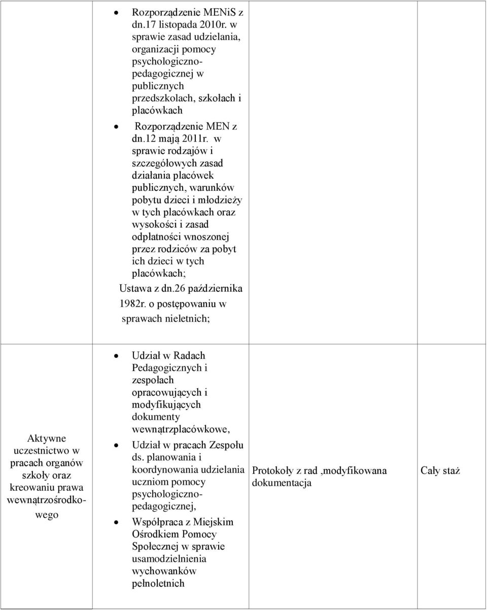 w sprawie rodzajów i szczegółowych zasad działania placówek publicznych, warunków pobytu dzieci i młodzieży w tych placówkach oraz wysokości i zasad odpłatności wnoszonej przez rodziców za pobyt ich