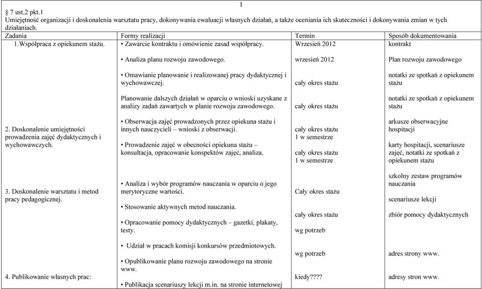 wrzesień 2012 Plan rozwoju zawodowego Omawianie planowanie i realizowanej pracy dydaktycznej i wychowawczej.