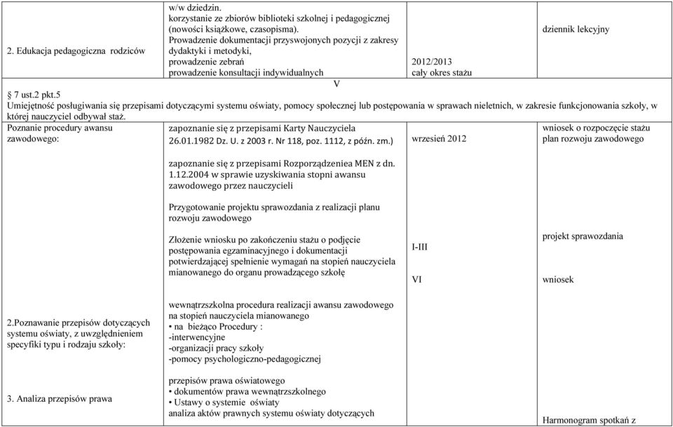 5 Umiejętność posługiwania się przepisami dotyczącymi systemu oświaty, pomocy społecznej lub postępowania w sprawach nieletnich, w zakresie funkcjonowania szkoły, w której nauczyciel odbywał staż.