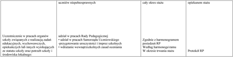 pracach Rady Pedagogicznej udział w pracach Samorządu Uczniowskiego -przygotowanie uroczystości i imprez szkolnych wdrażanie