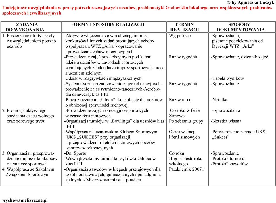 Współpraca ze Szkolnym Związkiem Sportowym FORMY I TERMIN -Aktywne włączenie się w realizację imprez, konkursów i innych zadań promujących szkołęwspółpraca z WTZ Arka - opracowanie i prowadzenie