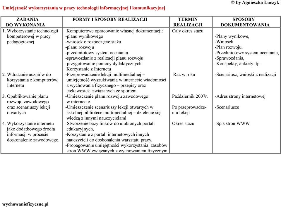 Wykorzystanie internetu jako dodatkowego źródła informacji w procesie doskonalenie zawodowego.