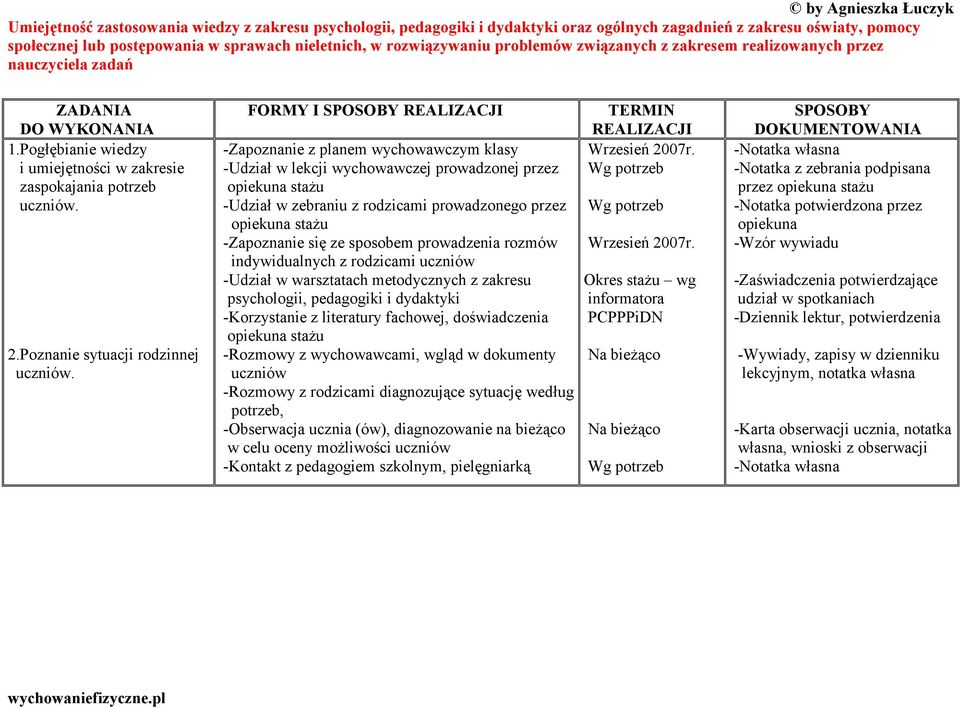 FORMY I TERMIN -Zapoznanie z planem wychowawczym klasy -Udział w lekcji wychowawczej prowadzonej przez opiekuna stażu -Udział w zebraniu z rodzicami prowadzonego przez opiekuna stażu -Zapoznanie się